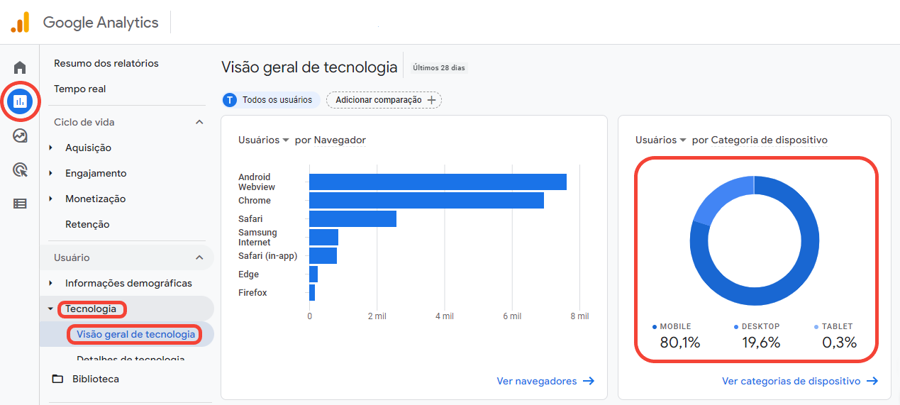 como visualizar tráfego por dispositivo no ga4