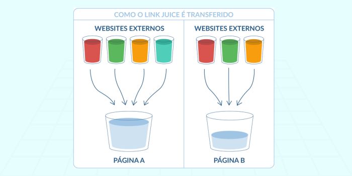 link juice em backlinks